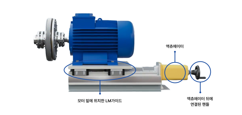 cws는 모터 밑에 위치한 lm가이드, 액츄에이터, 엑츄에이터 뒤에 연결된 핸들로 구성되어 있습니다.